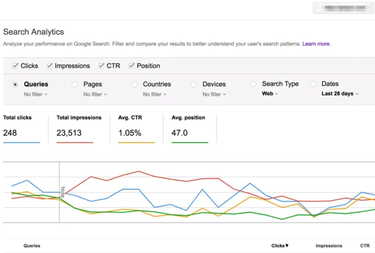 Nigerian business owner reviewing SEO analytics and website traffic data to improve Google search rankings